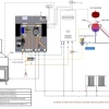 realizzazione impianti di riscaldamento, pannelli solari, boiler